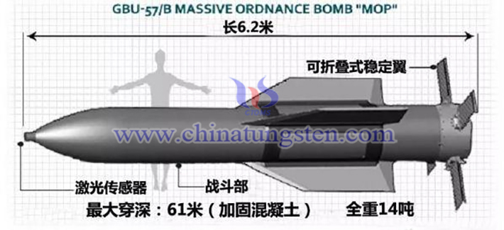 GBU-57巨型鉆地彈（Massive Ordnance Penetrator，簡稱MOP）