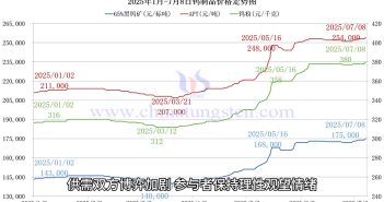 直播新聞:鎢企長單上調(diào) 鎢礦價格再創(chuàng)新高 鎢制品價格走勢圖