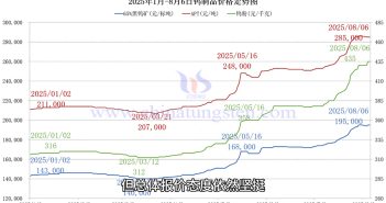 直播新聞:鎢企指導(dǎo)價堅挺 鎢市穩(wěn)固 鎢制品價格走勢圖