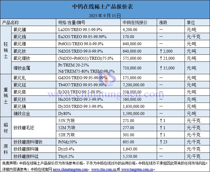2025年9月15日稀土價(jià)格圖片