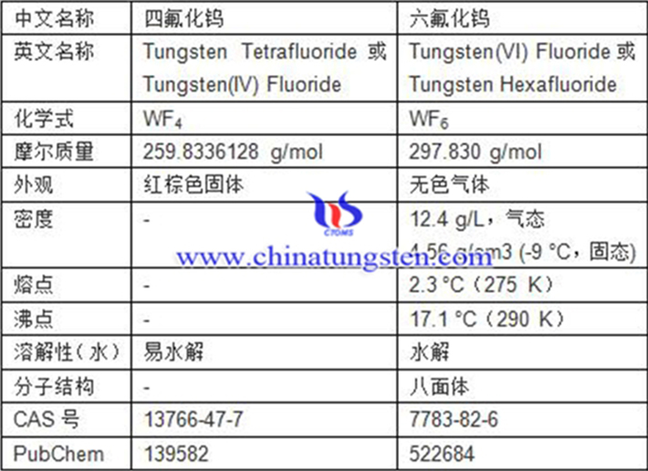 六氟化鎢與四氟化鎢的性能對(duì)比表