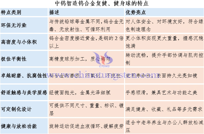 中鎢智造鎢合金復健、健身球的特點