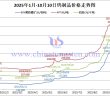 2025年1月-10月10日鎢制品價(jià)格走勢(shì)