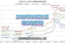 2025年1月-10月21日鎢制品價(jià)格走勢(shì)