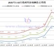 贛州鎢協(xié)鎢市場預測價-2025年10月份