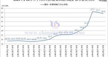 江鎢控股集團黑鎢精礦指導(dǎo)價-2025年10月上半月