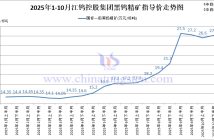 江鎢控股集團(tuán)黑鎢精礦指導(dǎo)價(jià)-2025年10月下半月