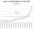 廈鎢外購APT長單定價(jià)-2025年10月下半月