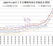 翔鷺鎢業(yè)鎢原料長(zhǎng)單-2025年10月上半月