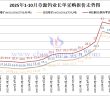 章源鎢業(yè)長單采購報(bào)價(jià)-2025年10月下半月