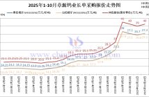 章源鎢業(yè)長(zhǎng)單采購(gòu)報(bào)價(jià)-2025年10月下半月