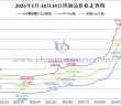2025年1月-10月14日鎢制品價(jià)格走勢(shì)