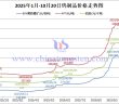 2025年1月-10月20日鎢制品價(jià)格走勢(shì)