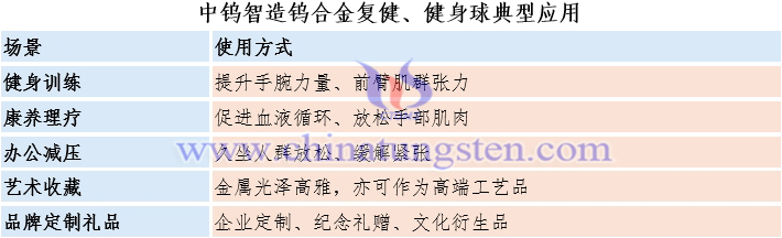 中鎢智造鎢合金復健、健身球典型應用