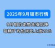 2025年9月鉬市行情如何